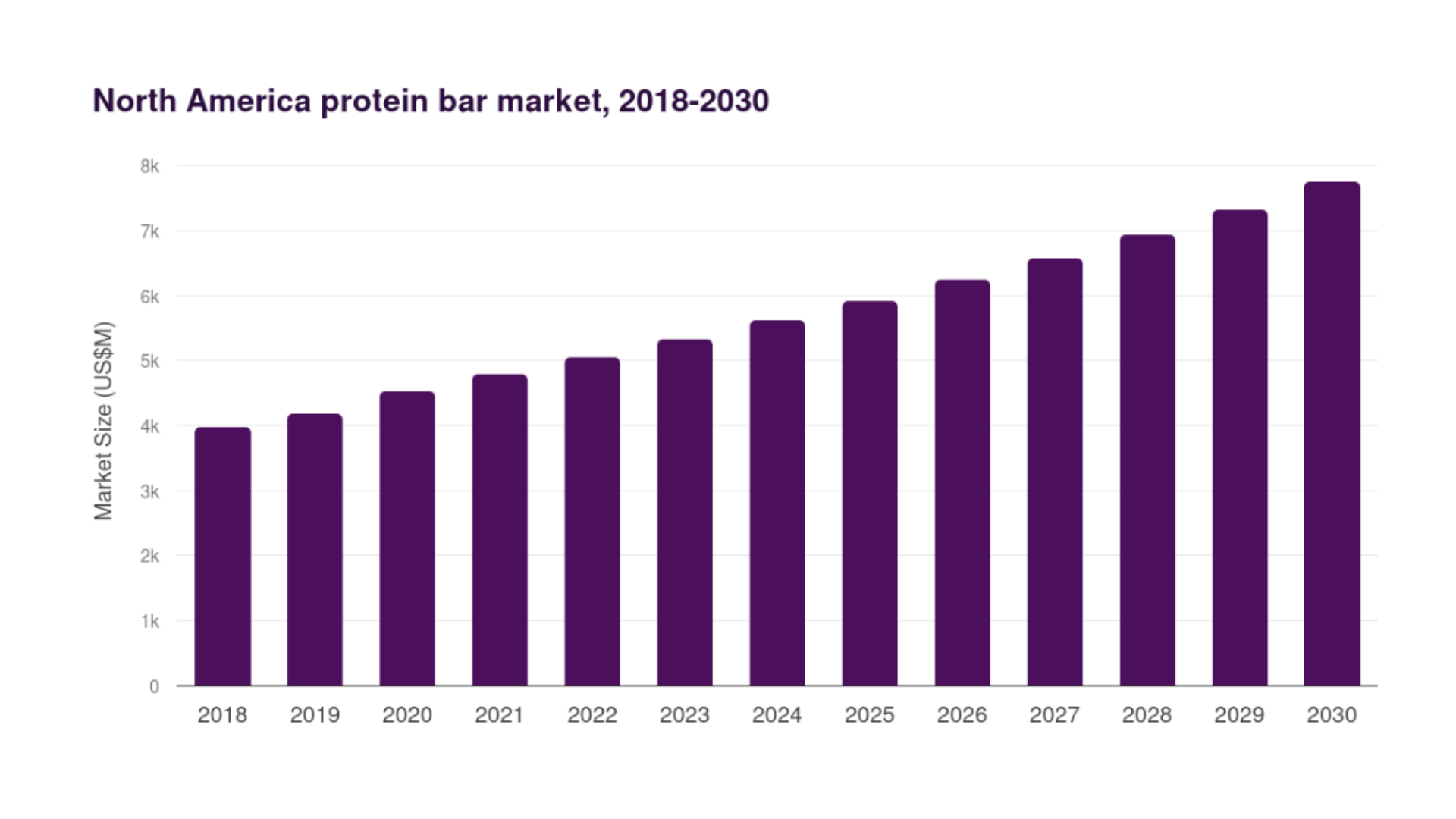 Protein Bar Market (1)
