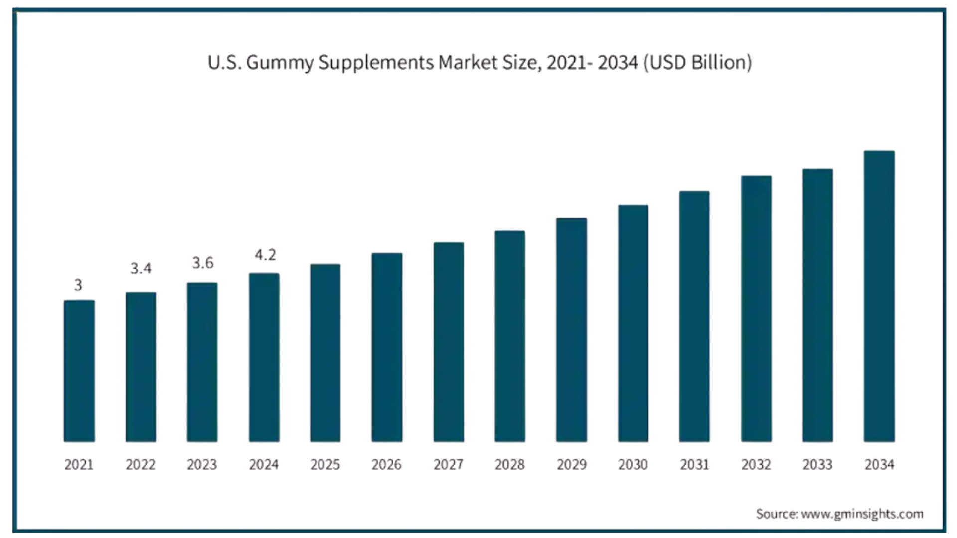 Sports Nutrition Market Insights Graphics Sports Nutrition Market Insights Graphics