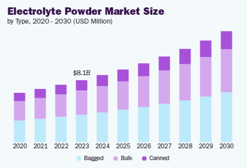 electrolyte-powder-market-1